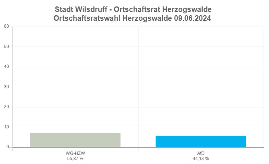 OR Herzogswalde 2024.JPG