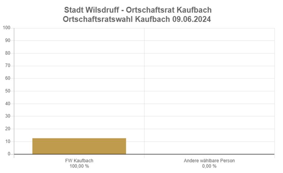 OR Kaufbach 2024.JPG