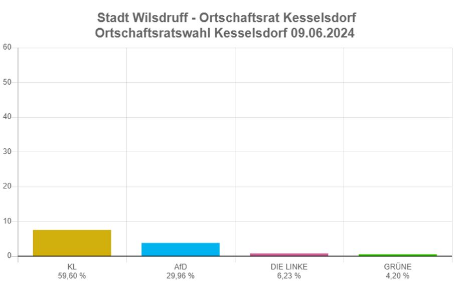 OR Kesselsdorf 2024.JPG