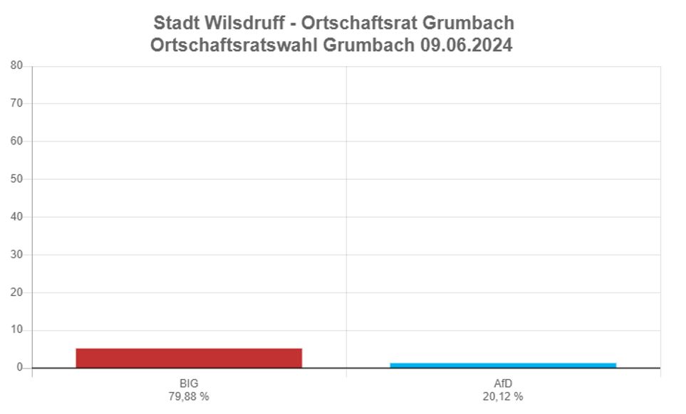 OR Grumbach neu.JPG