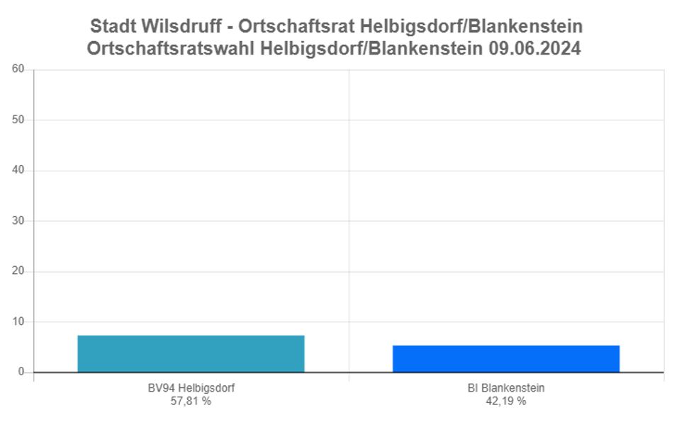 OR Helbigsdorf Blankenstein 2024 neu.JPG